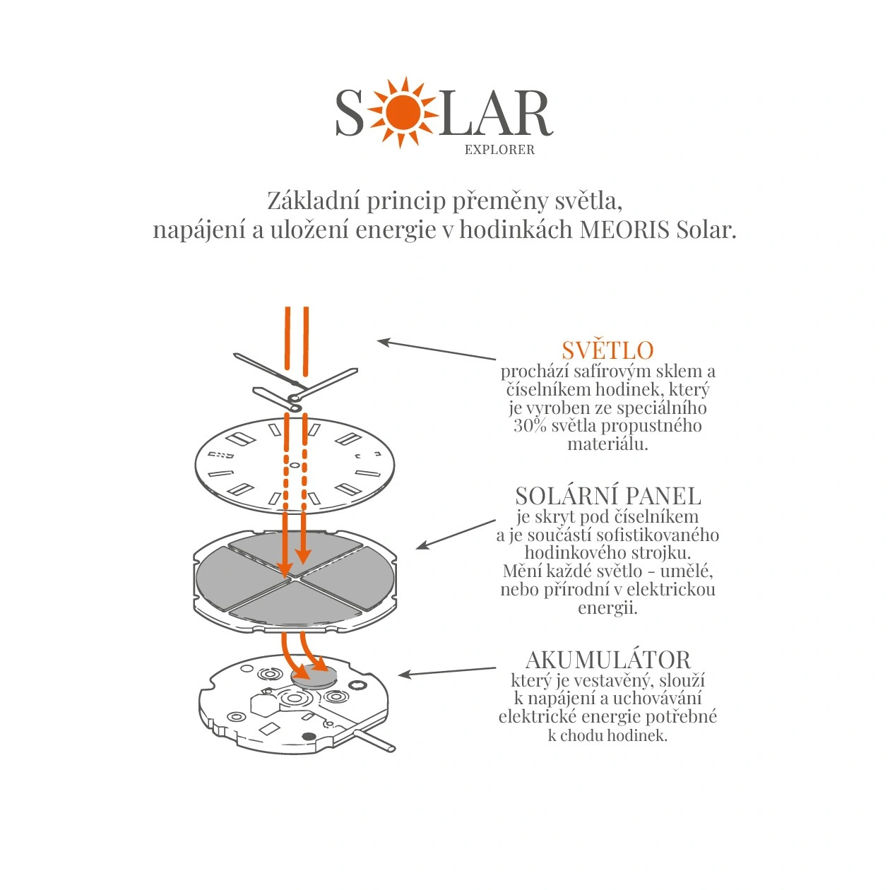 SOLAR CHRONOGRAF SUPERTITANIUM BLU – T